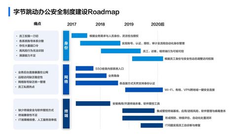 制度软件化 当字节跳动的工程师用代码改写办公安全规则